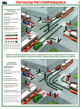ПС73 Сигналы регулировщика (ламинированная бумага, А2, 2 листа) - Плакаты - Автотранспорт - Магазин охраны труда и техники безопасности stroiplakat.ru