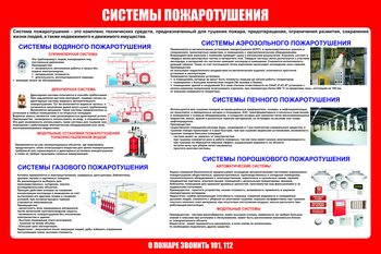 С151 Стенд пожарная безопасность "Системы пожаротушения" (1200х1000 мм, пластик ПВХ 3мм, Прямая печать на пластик) - Стенды - Стенды по пожарной безопасности - Магазин охраны труда и техники безопасности stroiplakat.ru