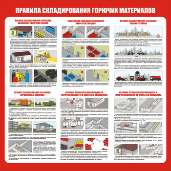 С208 "Правила складирования горючих материалов" (1000х1000 мм, пластик 3мм, Прямая печать на пластик) - Охрана труда на строительных площадках - Стенды для строительства - Магазин охраны труда и техники безопасности stroiplakat.ru