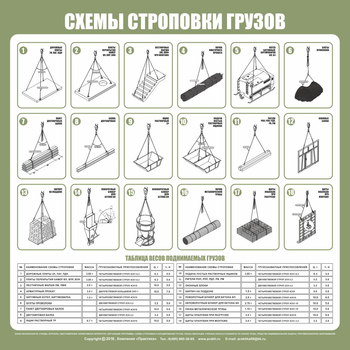 Схема строповки st09 - Схемы строповки и складирования грузов - Магазин охраны труда и техники безопасности stroiplakat.ru