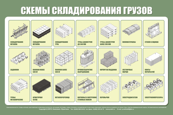 Схема складирования грузов st18 - Охрана труда на строительных площадках - Схемы строповки и складирования грузов - Магазин охраны труда и техники безопасности stroiplakat.ru