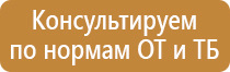 названия знаков пожарной безопасности