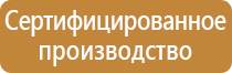 таблички класса пожарной безопасности